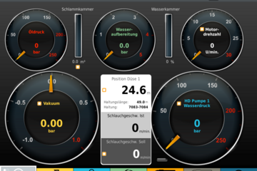 Müller Combiné Data contrôle by Toni Küpfer SA
